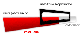 Diagrama composición gráfico con CSS