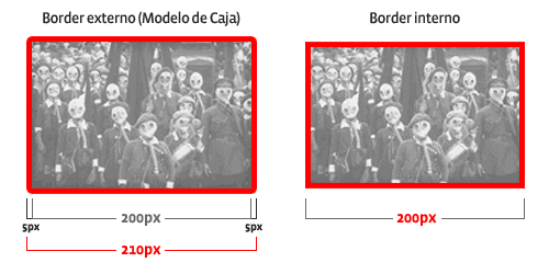 Border Interno en CSSLab