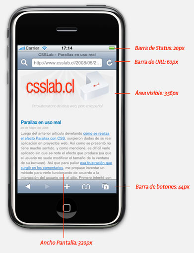 Dimensiones de pantalla para iPhone en CSSLab.cl