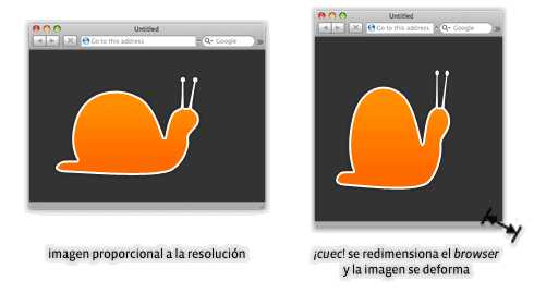 Redimensionando Proporcionalmente - CSSLab.cl