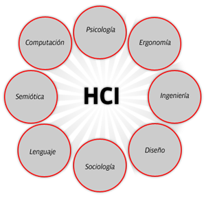 Diagrama de Interacción Humano-Computador