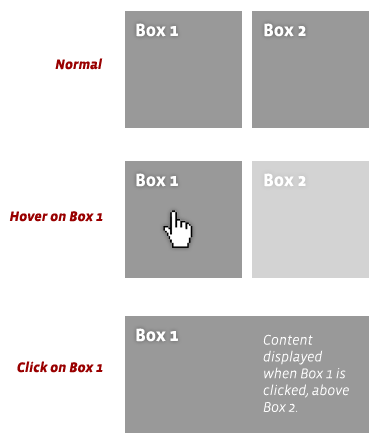 jQuery Blox: 3 states of interaction