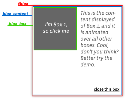 jQuery Blox: box structure