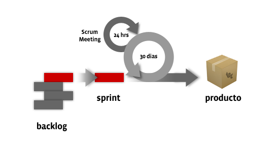 CSSLab: Scrum