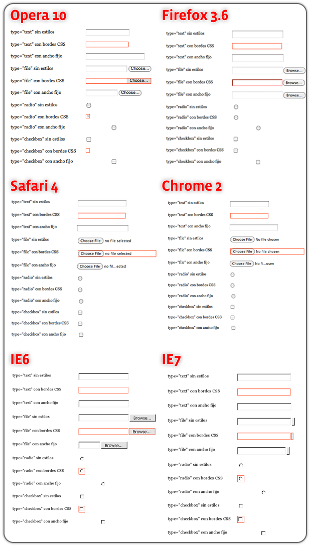 Diferencias de input entre browsers - CSSLab.cl