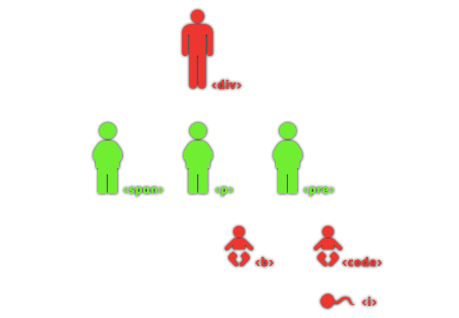 descendant