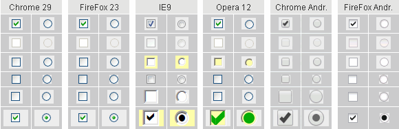 Checkboxes across browsers