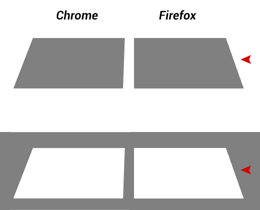 dentados-browsers
